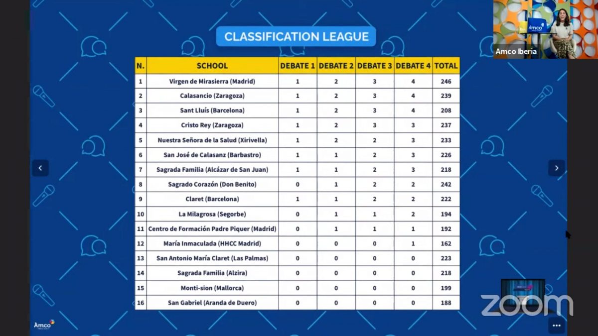 Clasificación